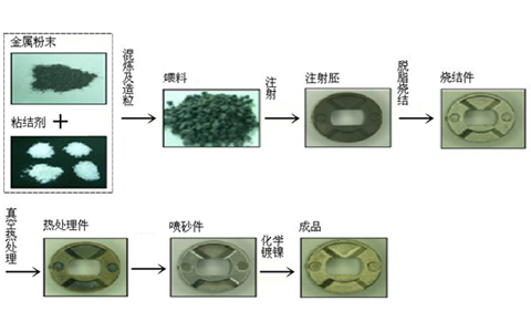 注塑模具首选万彩网100线路
