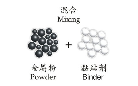 注塑模具首选万彩网100线路