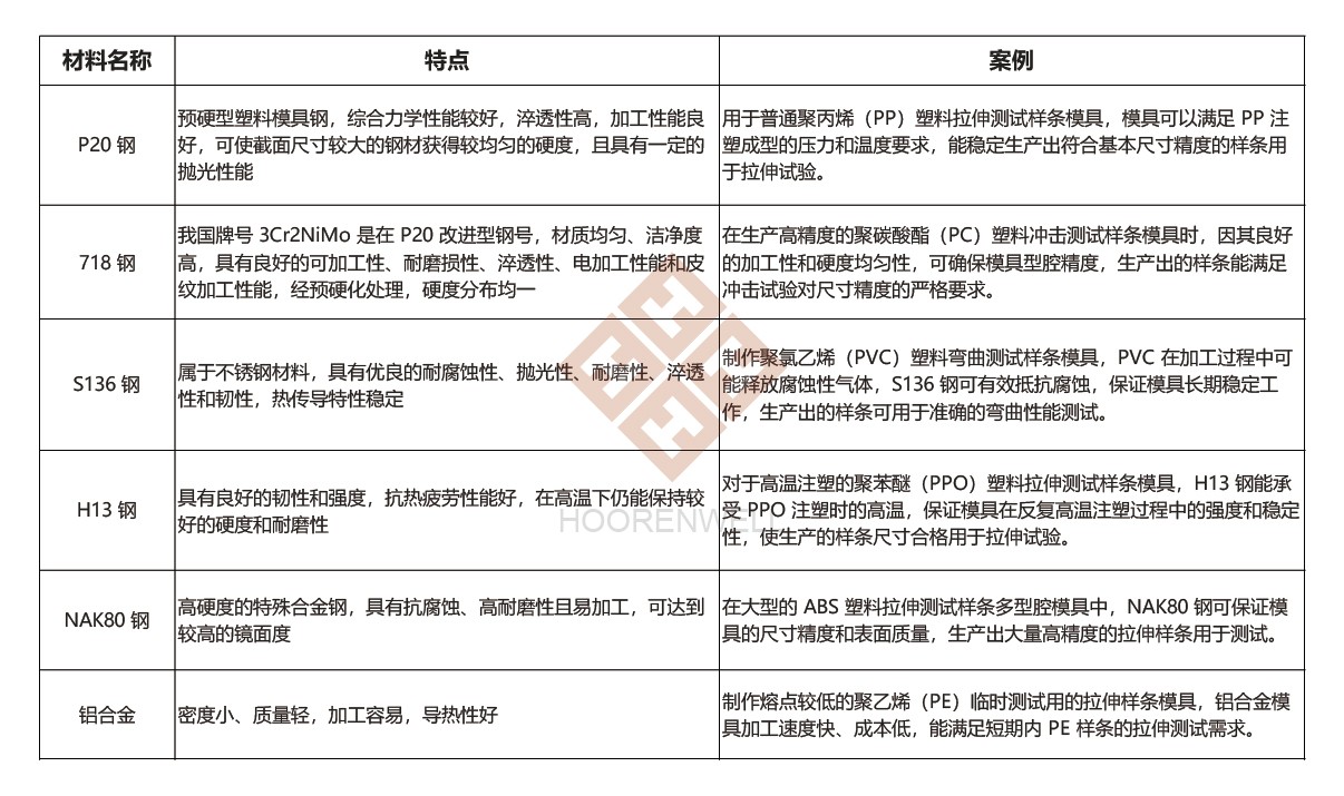 注塑模具首选万彩网100线路