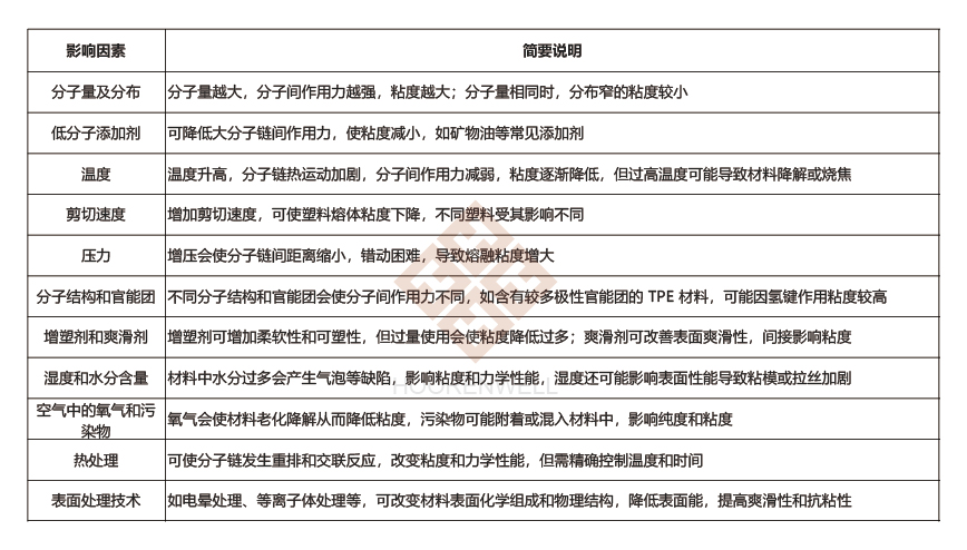 注塑模具首选万彩网100线路