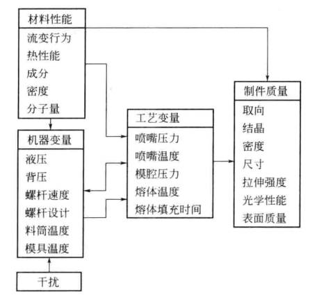 注塑模具首选万彩网100线路