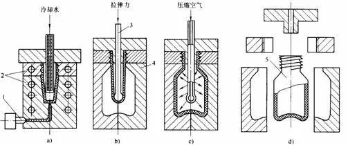 注塑模具首选万彩网100线路